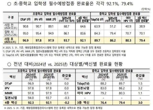 [질병관리청 제공. 재판매 및 DB 금지]