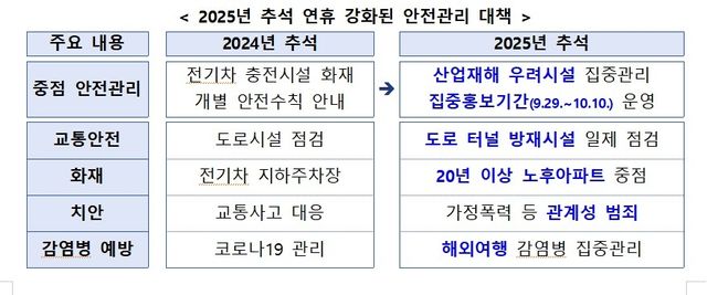 [행정안전부 제공. 재판매 및 DB 금지]