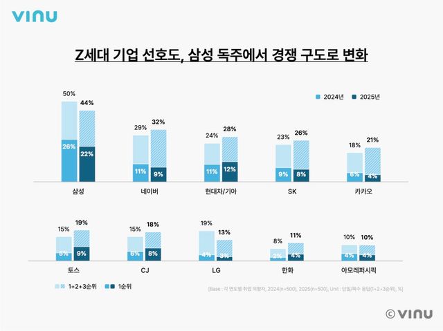입사 희망 기업