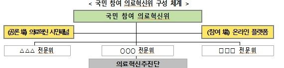 [보건복지부 제공]