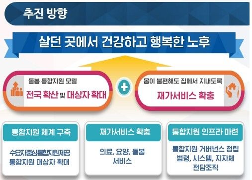 [보건복지부 제공]