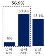 추석 선물 세트 가격변화
