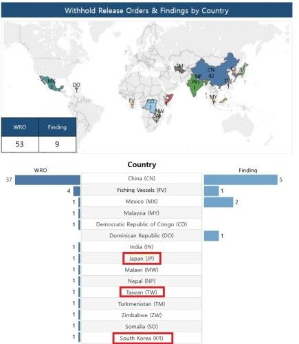 미국 CBP의 WRO 및 Finding 사례