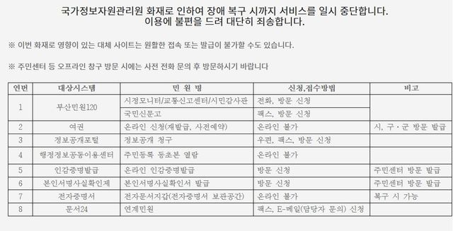 부산시 민원 중단 안내