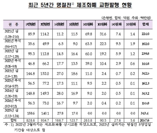[차규근 의원실 제공]