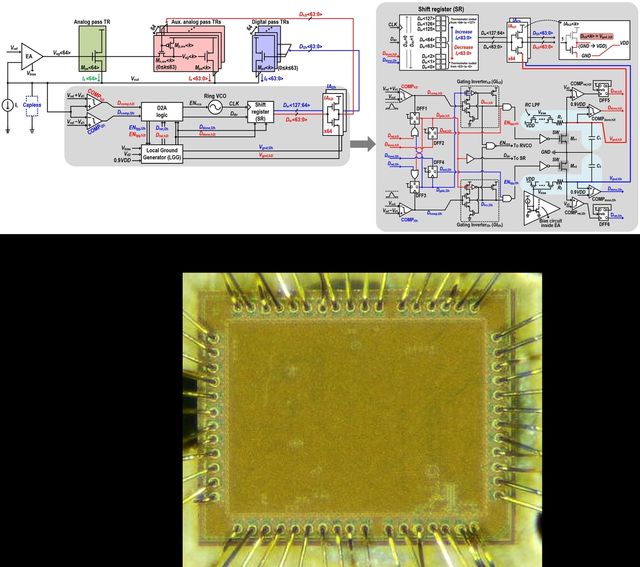 LDO 회로의 구조