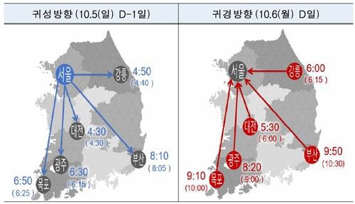 추석 연휴 고속도로 최대 소요시간 예측