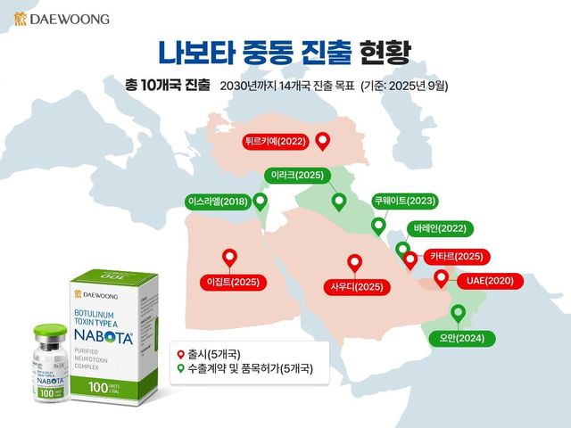 [대웅제약 제공]