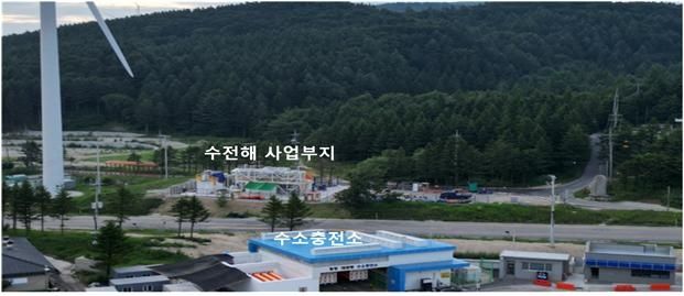 대관령 수전해 기반 수소 생산기지
