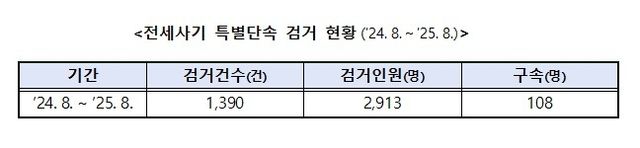 [국토교통부 제공. 재판매 및 DB 금지]