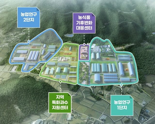 농업 연구단지 조감도