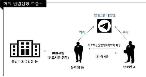 범행 개요