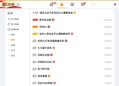 3일 중국 웨이보 실시간 인기 검색어 순위