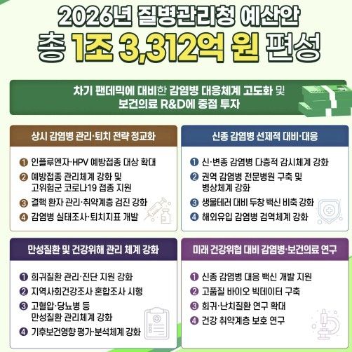 [질병관리청 제공. 재판매 및 DB 금지]