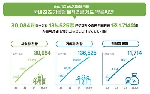 푸른씨앗 현황