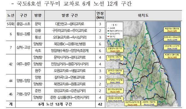 국도 교통혼잡 예상구간 및 우회도로 지정 현황