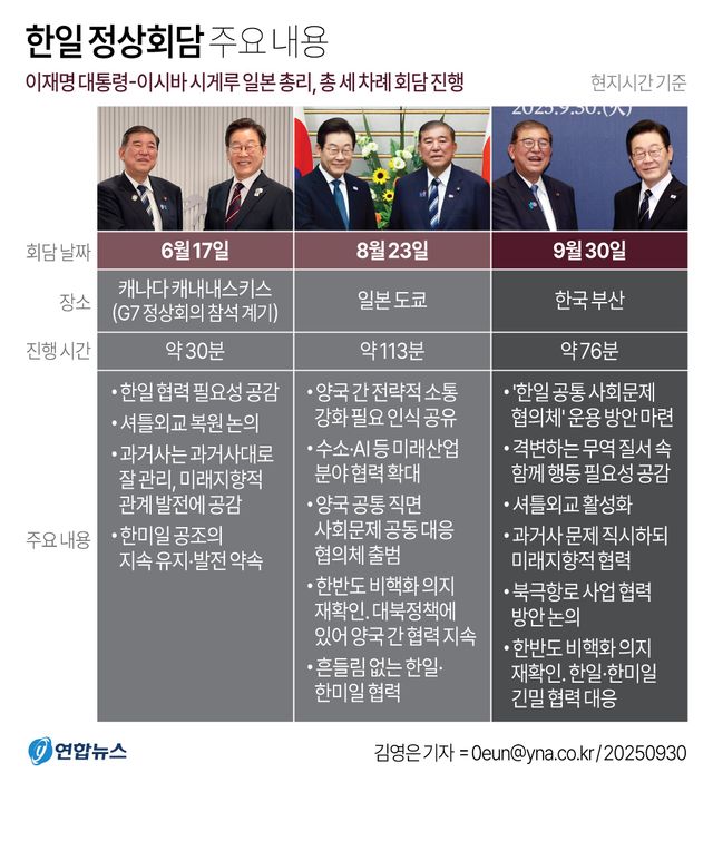 韓日정상, 무역질서 격변 함께 대응키로…셔틀외교 활성화 공감(종합) - 3