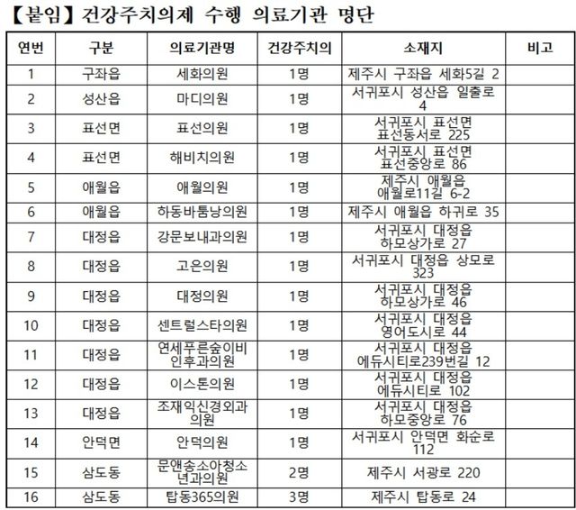[제주도 제공. 재판매 및 DB 금지]