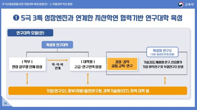 서울대 10개 만들기