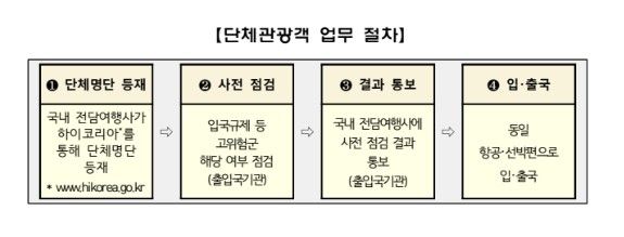 법무부 보도자료 캡처[재판매 및 DB금지]