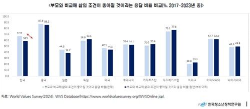 "자산격차 심화에 청년들 일할 의욕 상실…자산형성 지원필요" - 2
