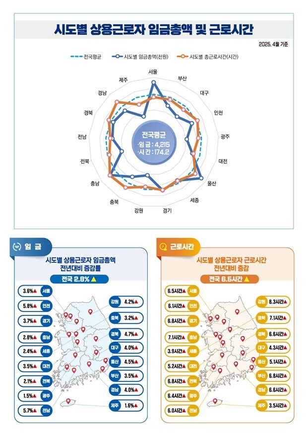 [노동부 제공. 재판매 및 DB 금지]