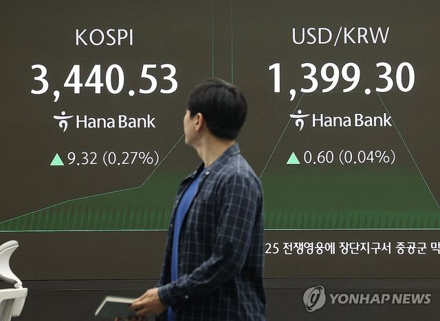 코스피, 상승 출발하며 3,440선…코스닥도 올라