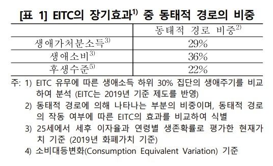 [한국은행 제공]