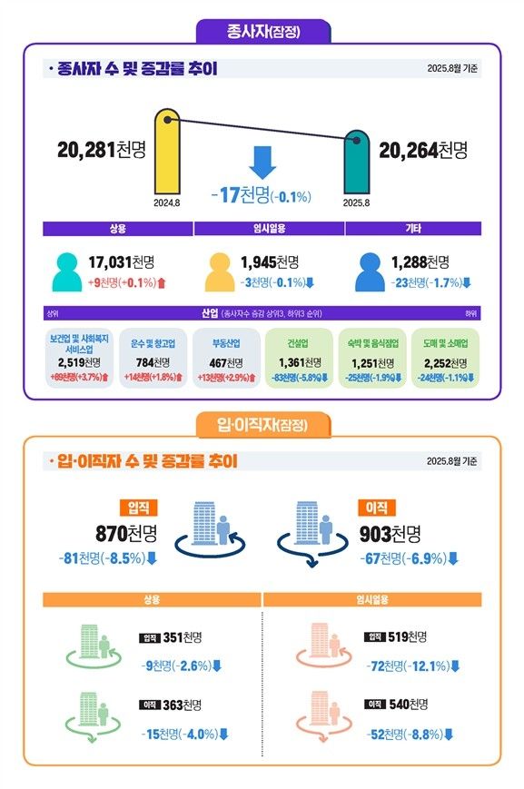 [노동부 제공. 재판매 및 DB 금지]