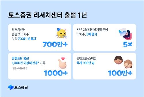 [토스증권 제공. 재판매 및 DB 금지]