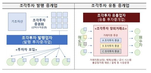 [금융위원회 제공. DB 및 재판매 금지]