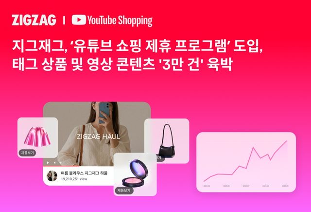 지그재그, '유튜브 쇼핑 제휴' 효과