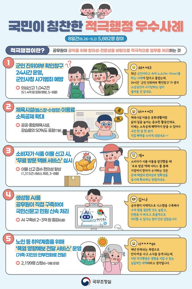 국민이 칭찬한 적극행정 우수사례