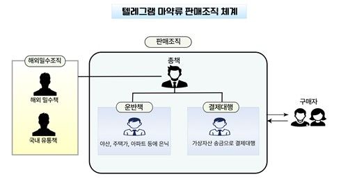 [대구경찰청 제공. 재판매 및 DB 금지]