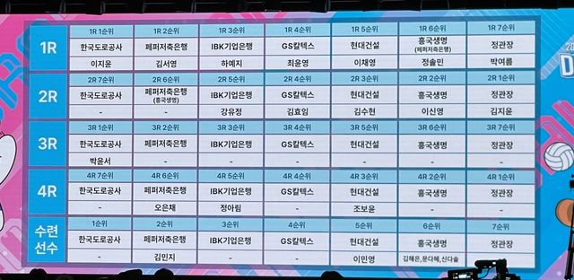 드래프트 최종 결과