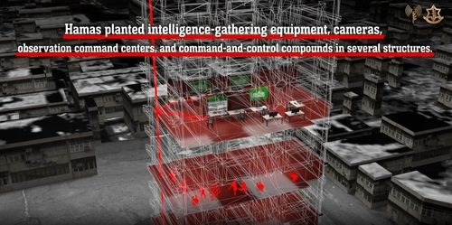하마스가 각종 지휘통제, 감시용 장비를 설치한 건물 내부 그래픽
