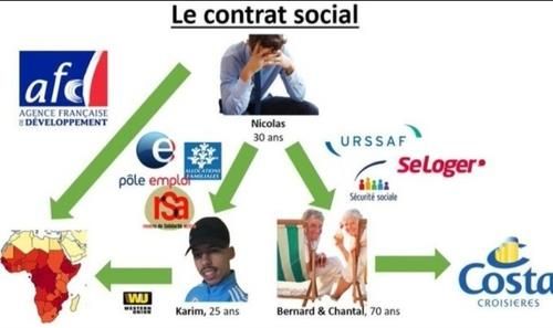 니콜라가 각종 비용을 부담하고 있다는 내용을 담은 밈