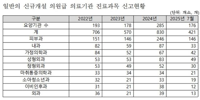 [전진숙 더불어민주당 의원실 제공]