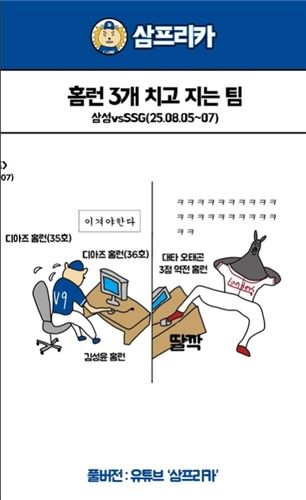 홈런을 치고도 허무하게 패배한 경기를 묘사한 그림