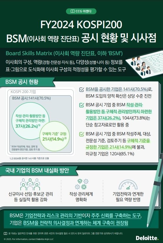 [한국딜로이트그룹 제공]