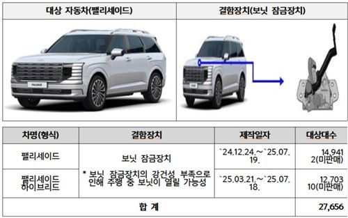 리콜 대상 차량