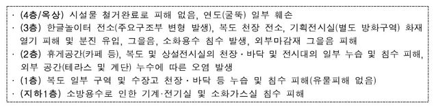 국립한글박물관 화재 피해 현황 