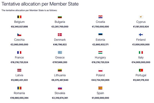 EU 집행위, 무기 공동구매 대출금 집행 계획 발표