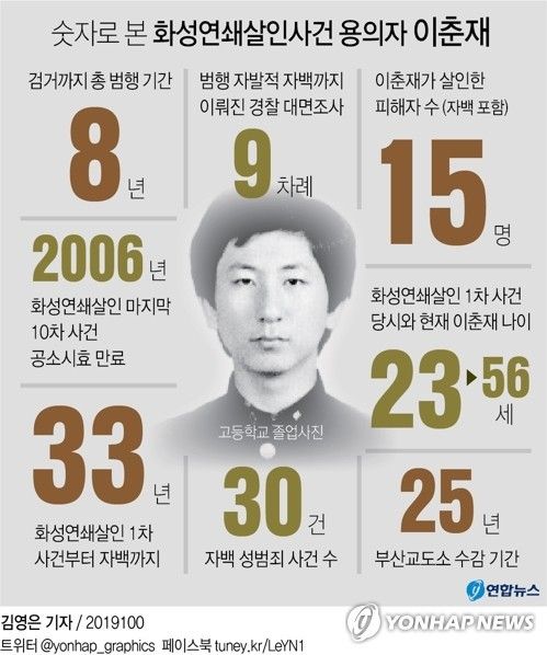 [그래픽] 숫자로 본 화성연쇄살인사건 용의자 이춘재