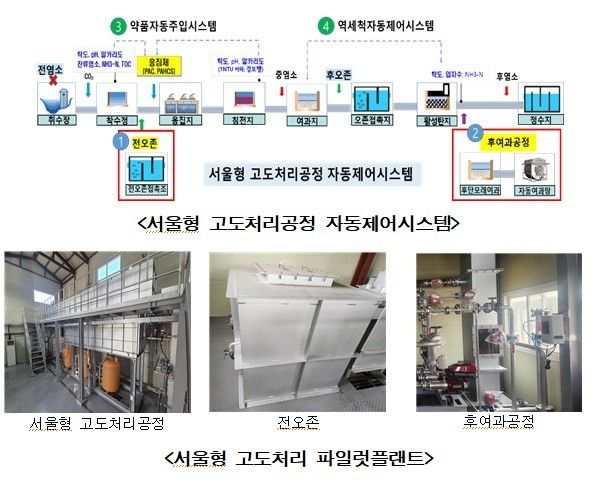 서울형 고도처리공정 파일럿플랜트