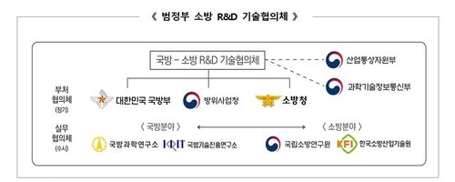 [소방청 제공. 재판매 및 DB 금지]