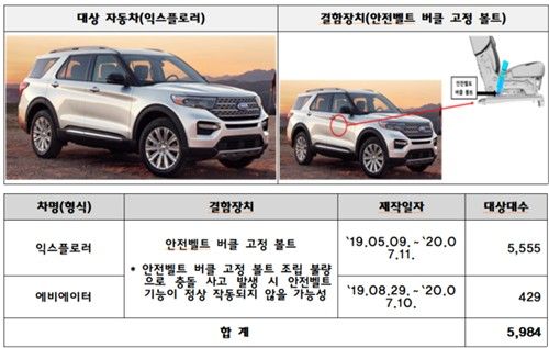 리콜 대상 차량