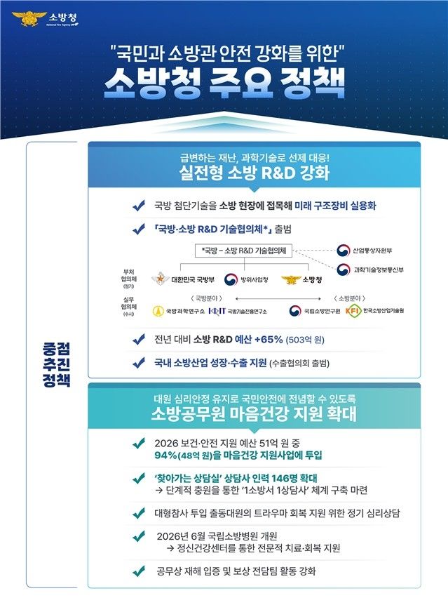 [소방청 제공. 재판매 및 DB 금지]