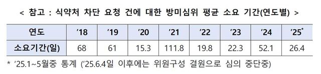 [관계부처 합동 보도자료 갈무리. 재판매 및 DB 금지]