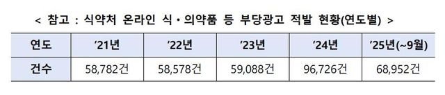 [관계부처 합동 보도자료 갈무리. 재판매 및 DB 금지]
